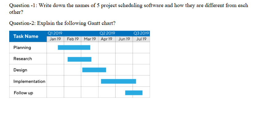 Question-1: Write down the names of 5 project