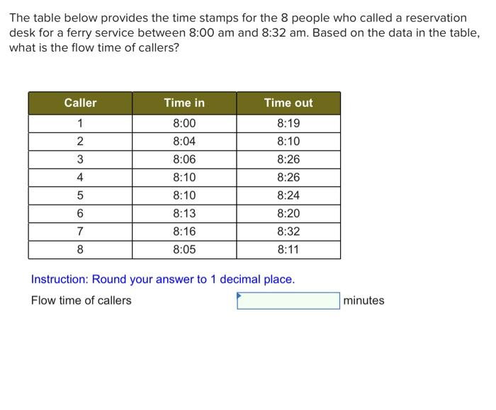 The table below provides the time stamps for the