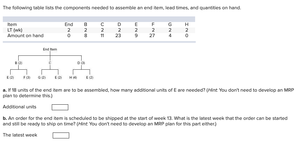 The following table lists the components needed