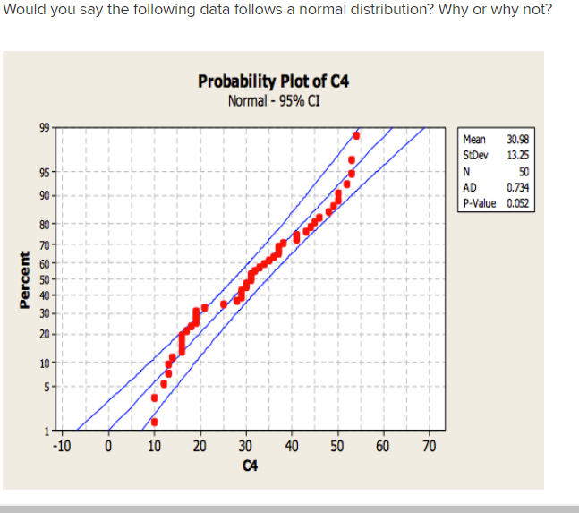 Would you say the following data follows a normal