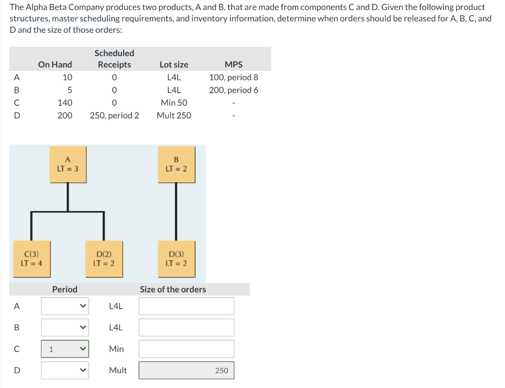 The Alpha Beta Company produces two products, A