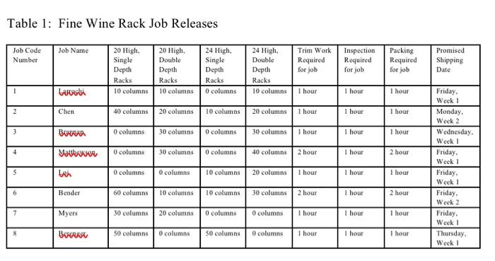 Fine wine rack is a job shop scheduling problem
