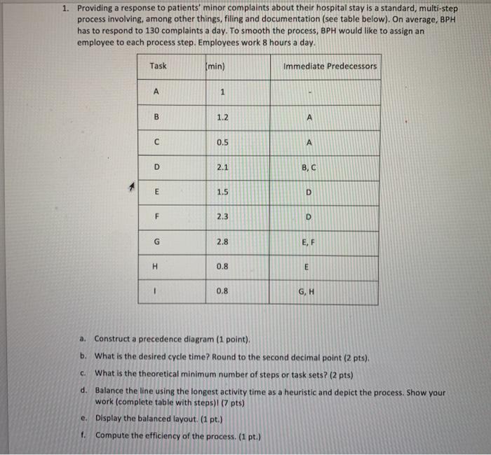 1. Providing a response to patients' minor