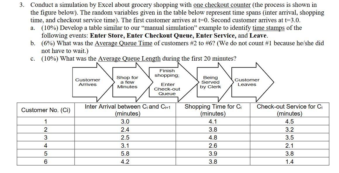 3. Conduct a simulation by Excel about grocery