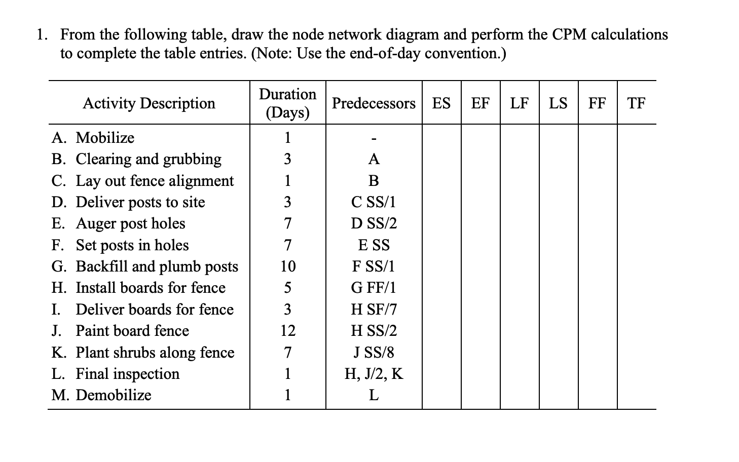 1. From the following table, draw the node