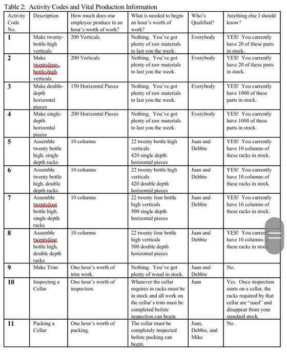 Fine wine rack is a job shop scheduling problem