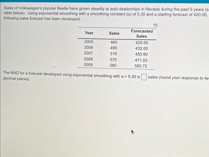 Sales of Volkswagen's popular Beetle have grown