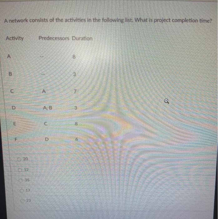 A network consists of the activities in the