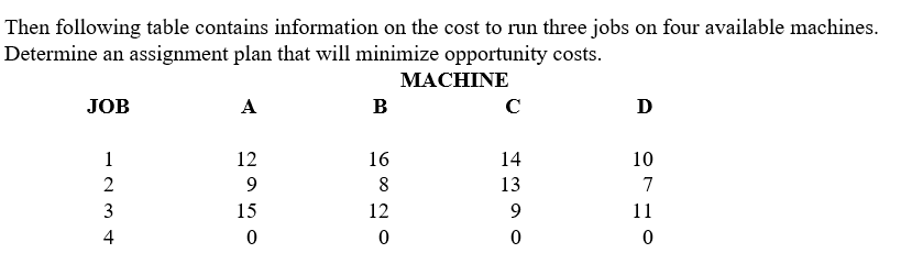 Then following table contains information on the