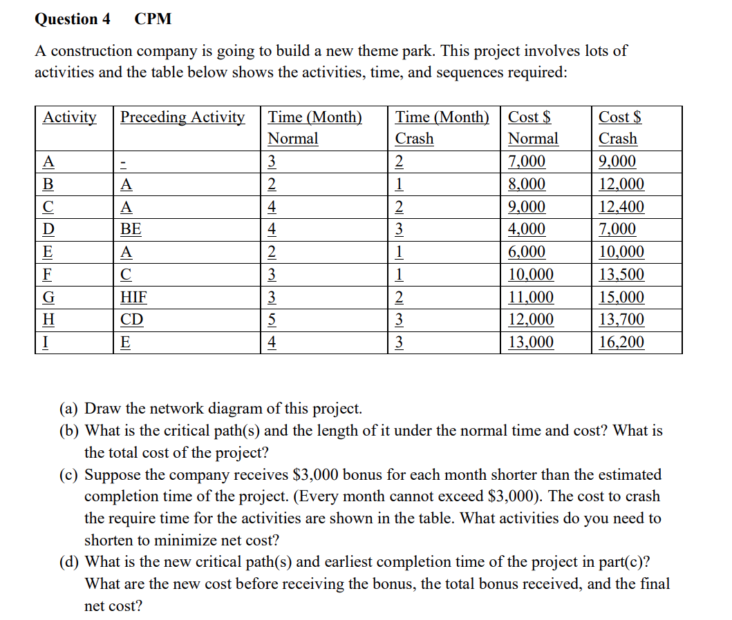 Question 4 CPM A construction company is going to