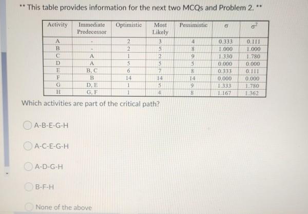 * This table provides information for the next