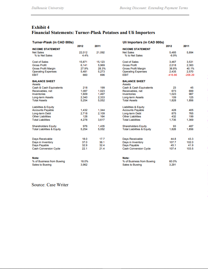 Answer the following questions 1 Identify the