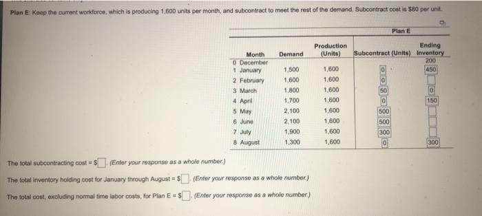 Plan E Keep the current workforon, which is