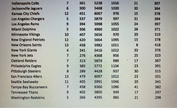Use all the variables below and estimate a