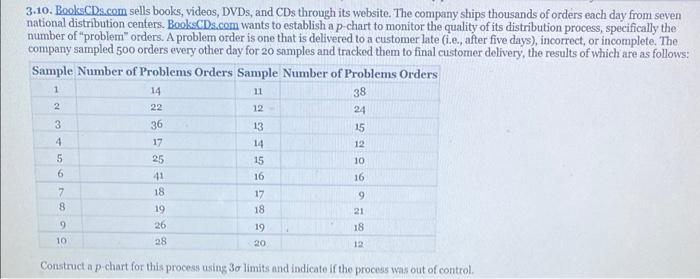 please give the P-Chart associated with problem