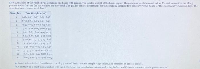 please give the P-Chart associated with problem