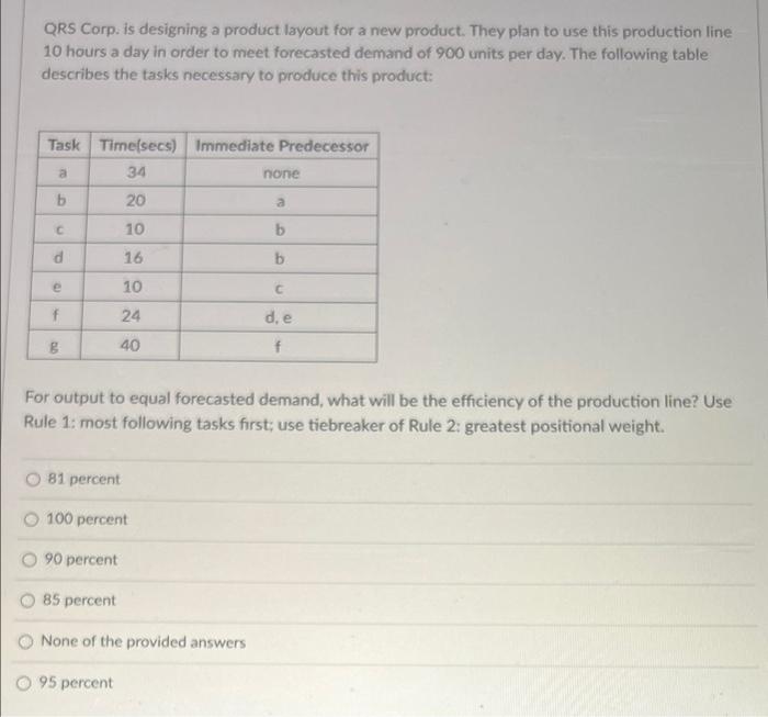 7. The following precedence network is used for