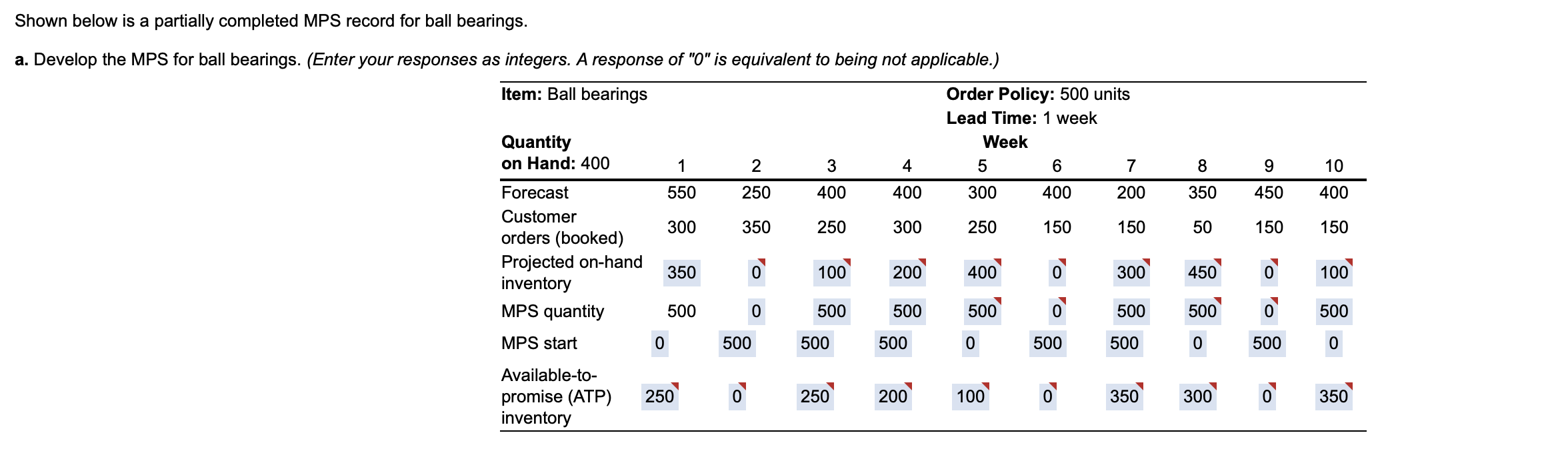 Shown below is a partially completed MPS record