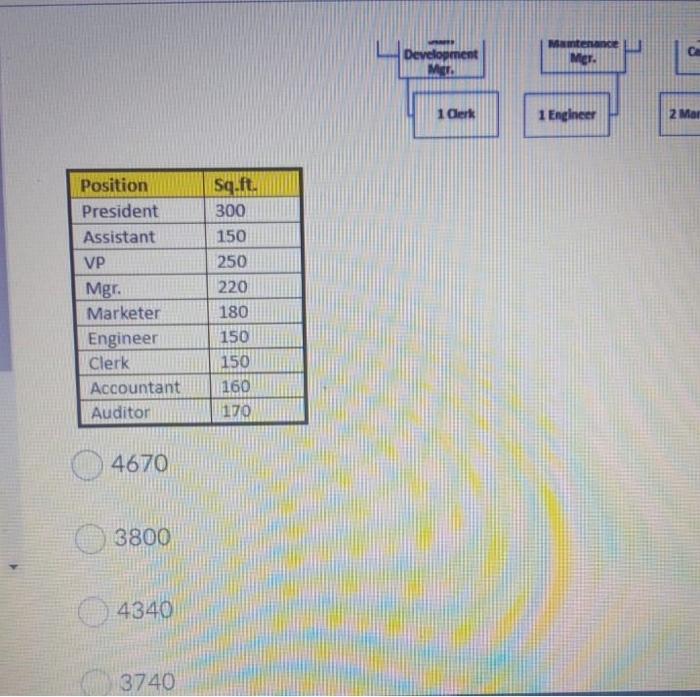 Consider the following organization chart and the