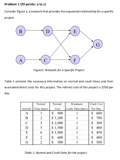 a) Using Critical Path Method find the critical