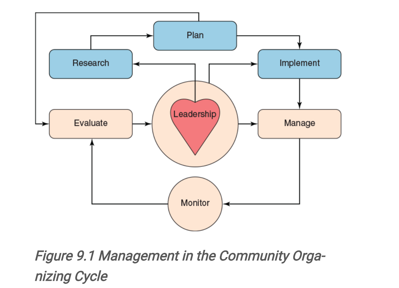 describe your own personal management type using