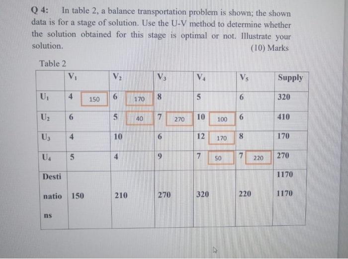 Q 4: In table 2, a balance transportation problem