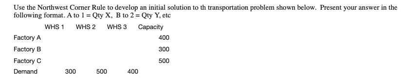 Use the Northwest Corner Rule to develop an