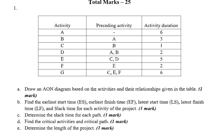 Total Marks 25 1. Preceding activity Activity A B