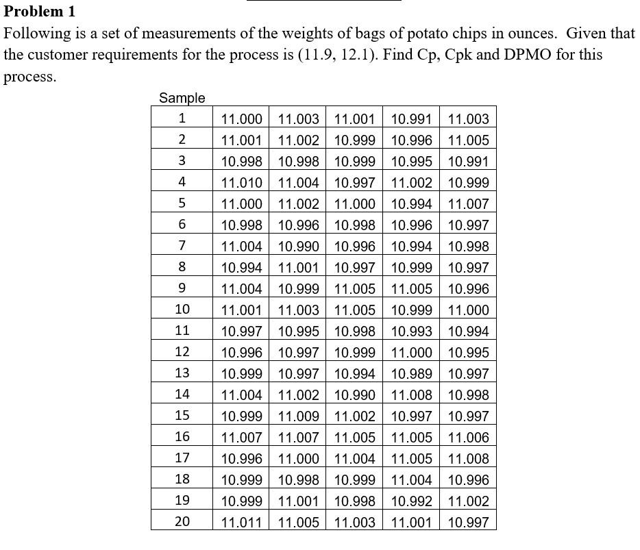 P1 Please do your best with the provided