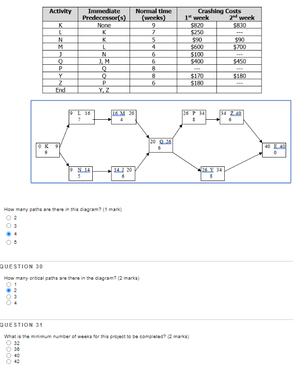 Activity K L N M ) Immediate Predecessor(s) None