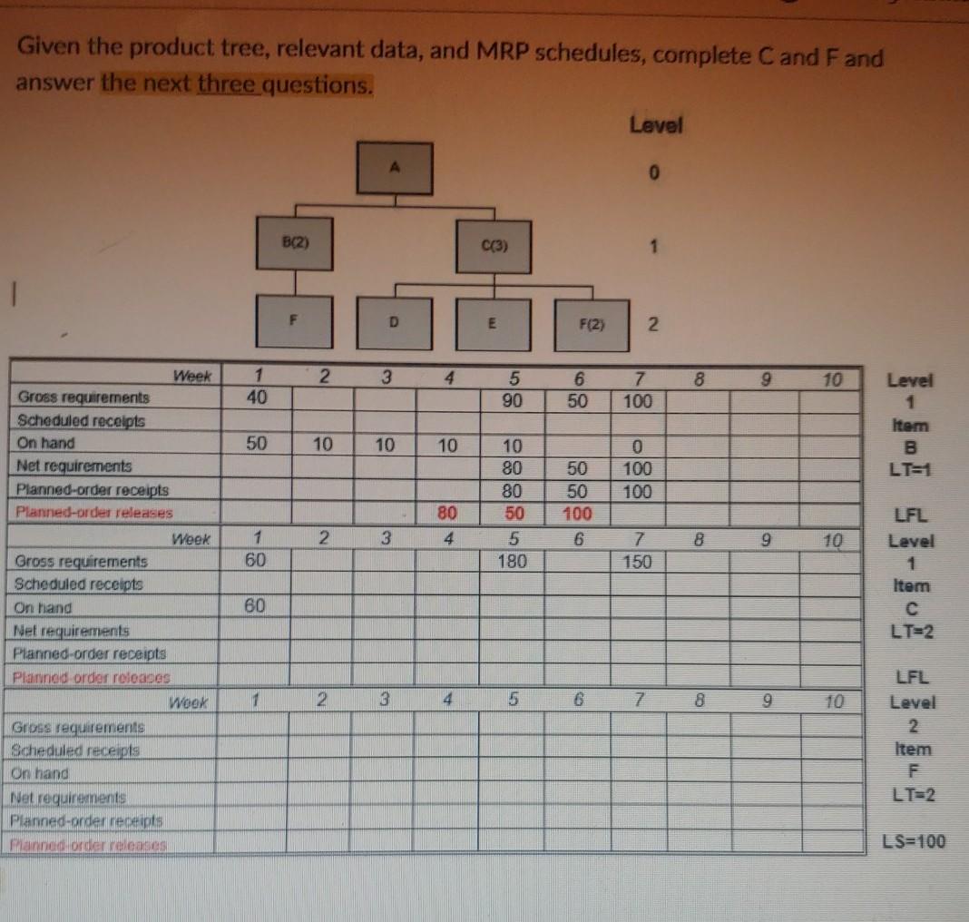 Given the product tree, relevant data, and MRP