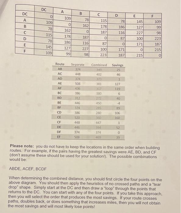 I have found points CE - AF - BD. I need to find