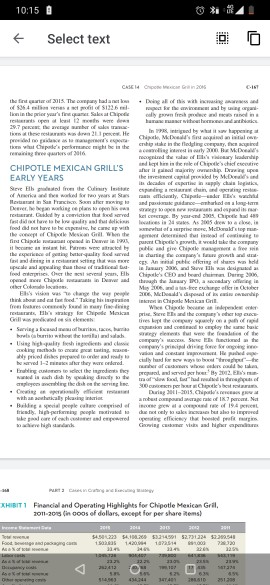 case study : maxican grill chepotle in 2016. make