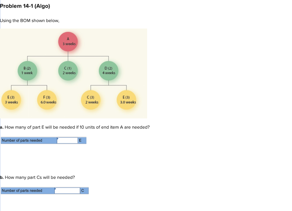 Using the BOM shown below, a. How many of part E