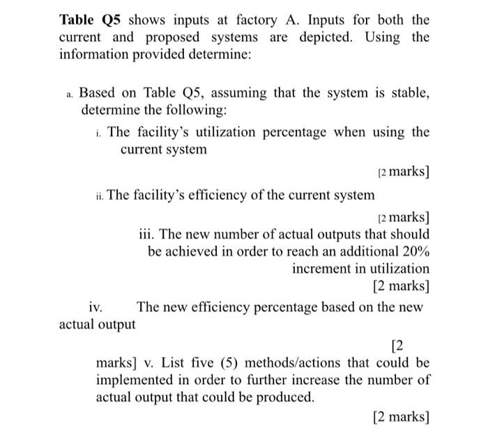 Table Q5 shows inputs at factory A. Inputs for