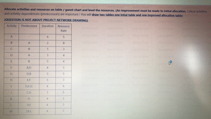 Allocate activities and resources on table /