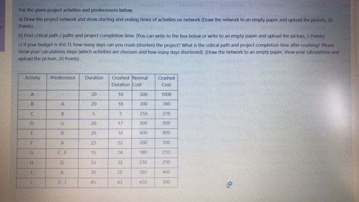 Allocate activities and resources on table /