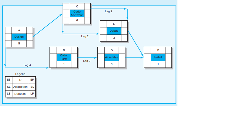 19. From the following information, compute the
