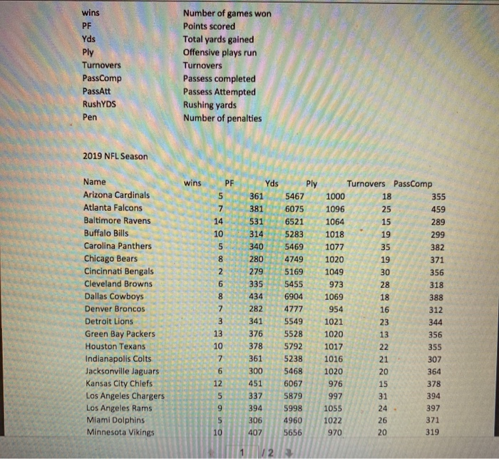 wins PF Yds Ply Turnovers PassComp PassAtt