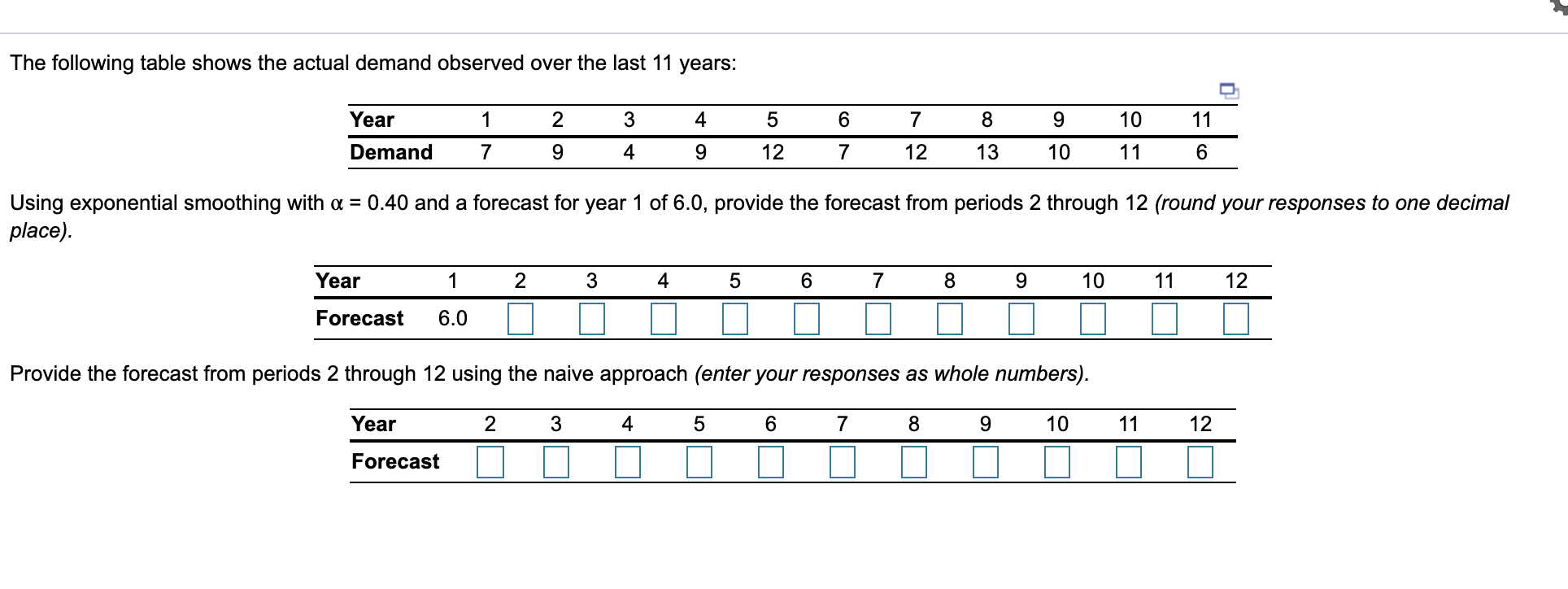 The following table shows the actual demand