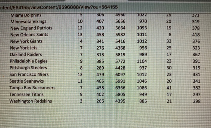 wins PF Yds Ply Turnovers PassComp PassAtt