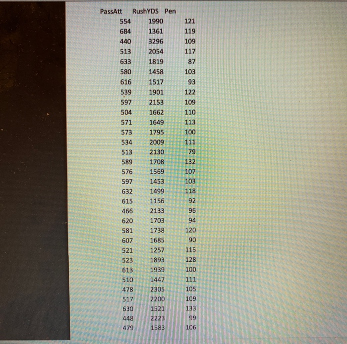 wins PF Yds Ply Turnovers PassComp PassAtt