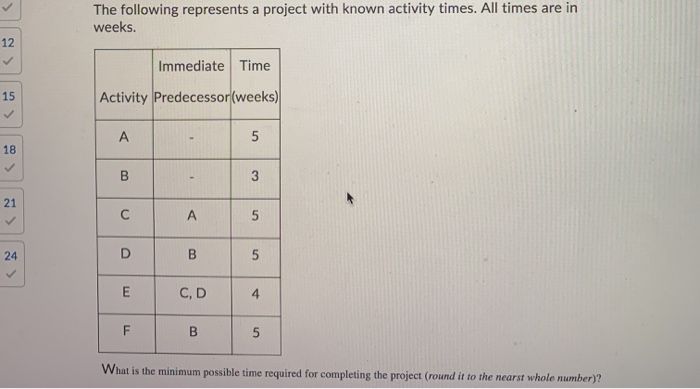 a) b) A project whose critical path has an