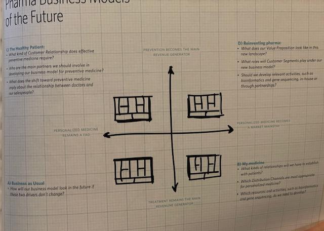 Use the future scenarios technique to create an