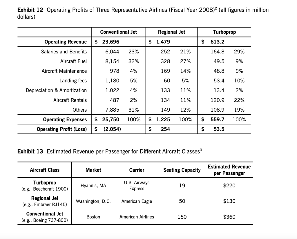 Question 3 Peak-Period Pricing alters the