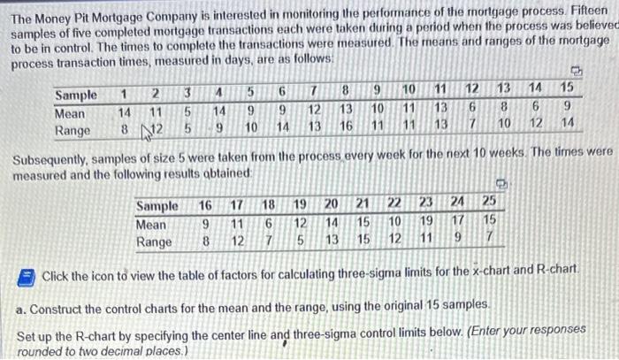 The Money Pit Mortgage Company is interested in