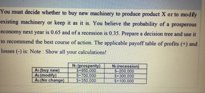 You must decide whether to buy new machinery to