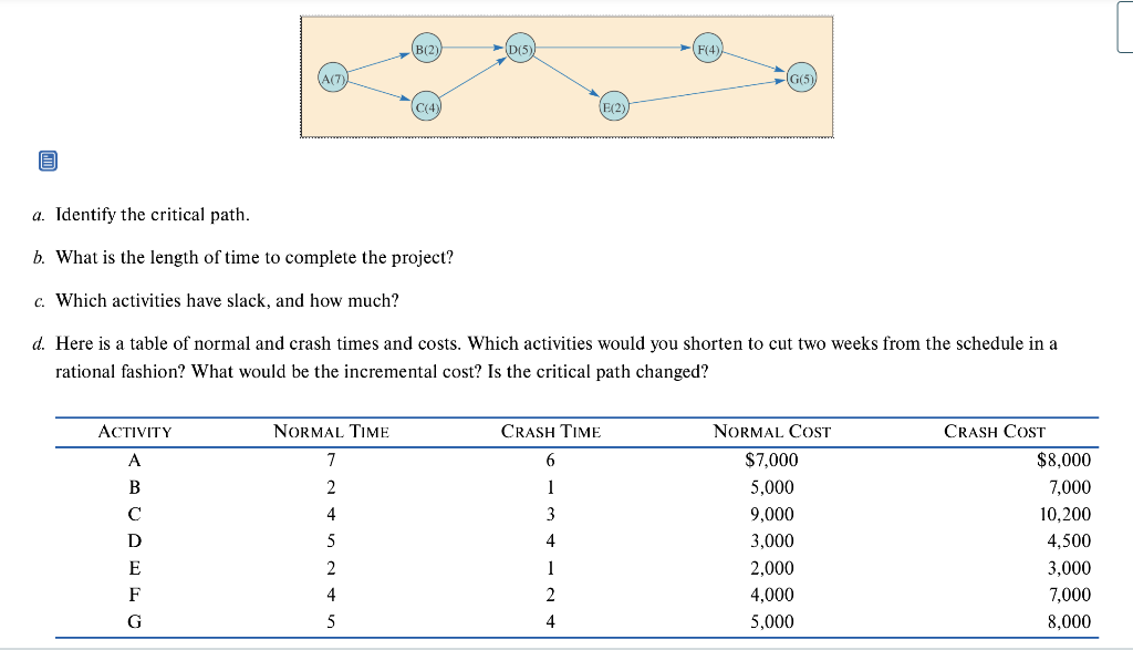 a. Identify the critical path. b. What is the