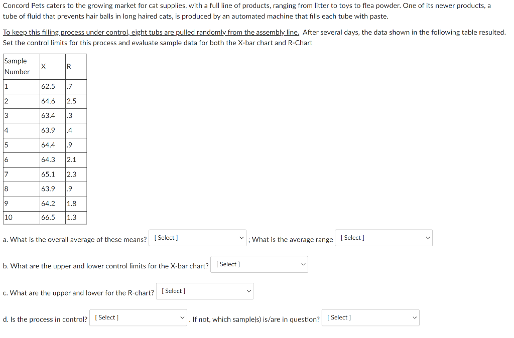 Concord Pets caters to the growing market for cat