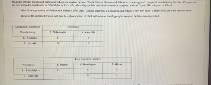 Madlantic Devices designs and manufactures high